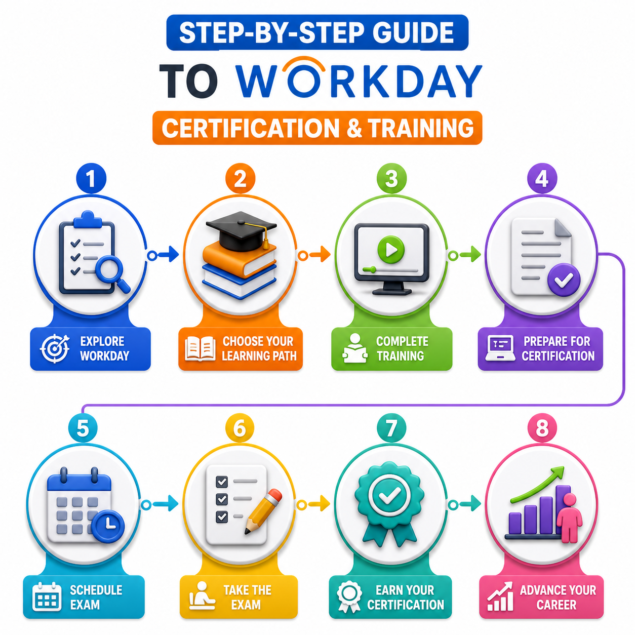 workday Training and certification